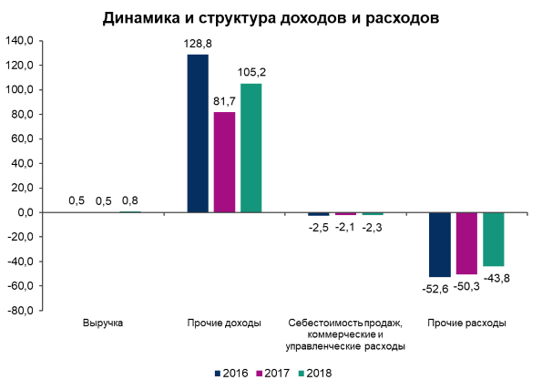 Финансовый анализ предприятия