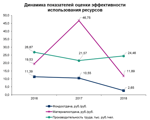 Финансовый анализ предприятия