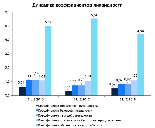 Финансовый анализ предприятия