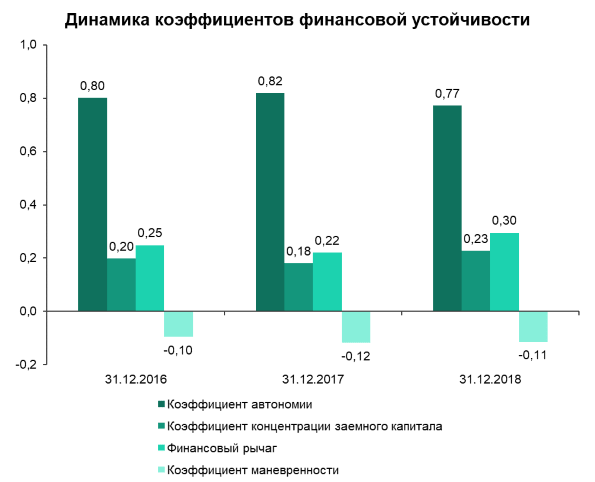 Финансовый анализ предприятия