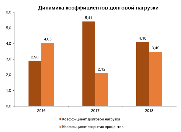 Финансовый анализ предприятия