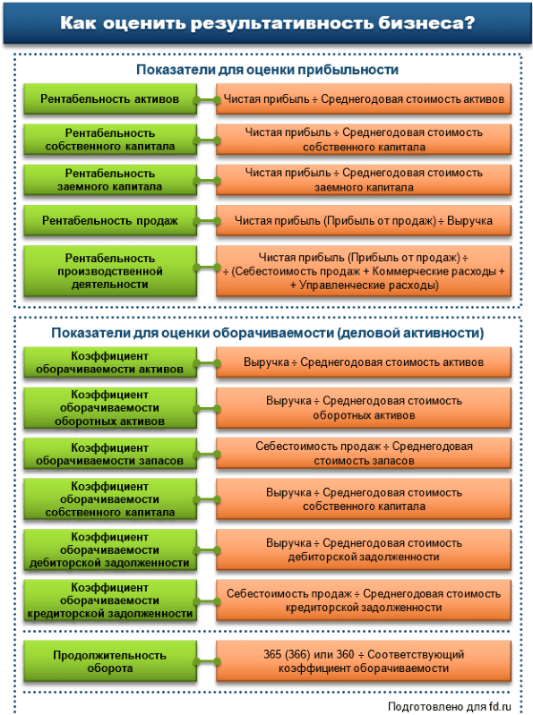 Финансовый анализ предприятия