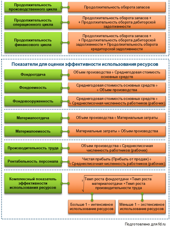 Финансовый анализ предприятия