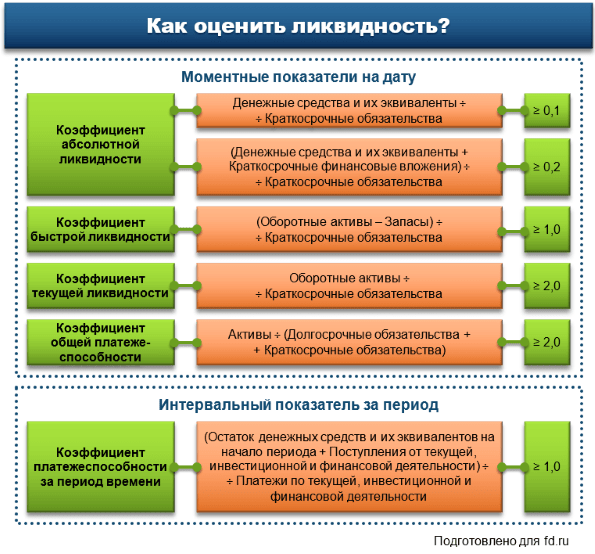 Финансовый анализ предприятия