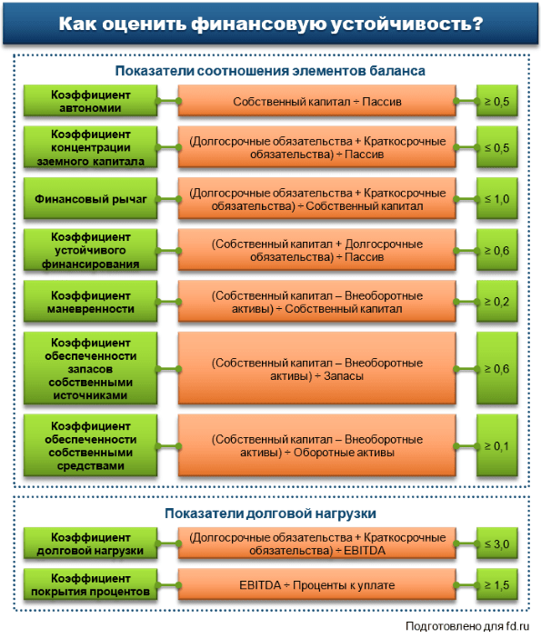 Финансовый анализ предприятия