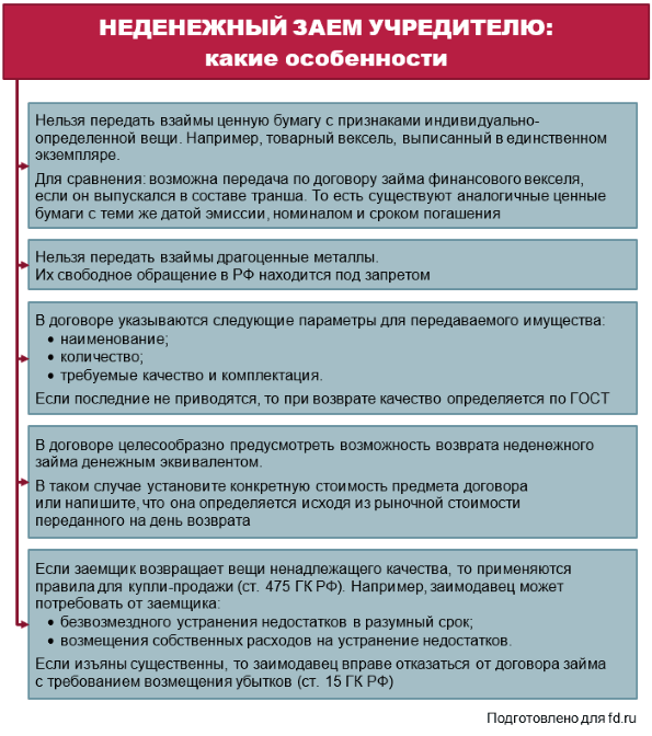 Процентный заем учредителю: как оформить