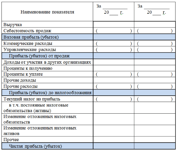 Финансовый результат