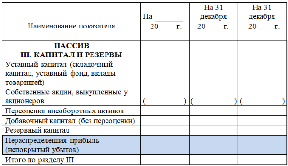 Финансовый результат
