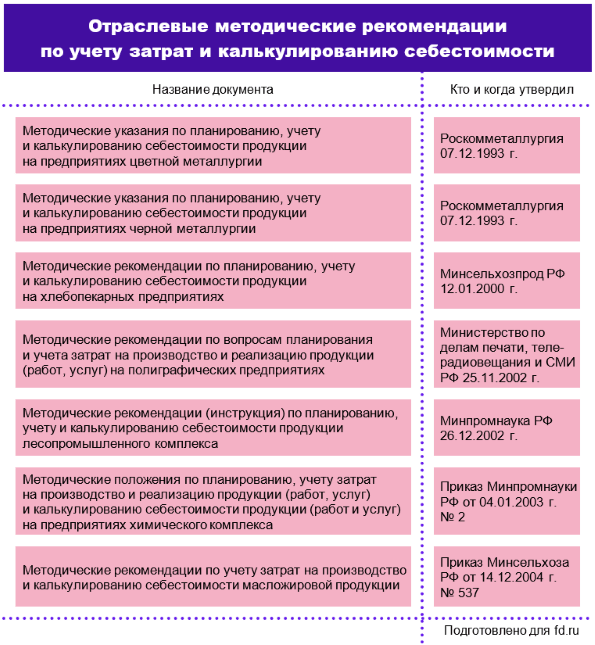 Накладные расходы: что это, состав, учет и оптимизация