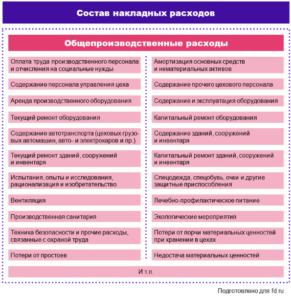 Накладные расходы: что это, состав, учет и оптимизация