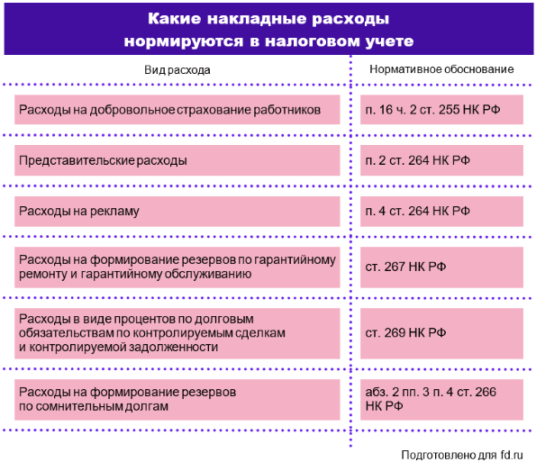 Накладные расходы: что это, состав, учет и оптимизация