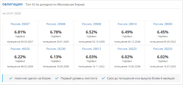 Ставка дисконтирования: где применяется, методы расчета