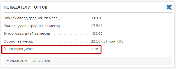 Ставка дисконтирования: где применяется, методы расчета