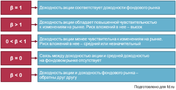 Ставка дисконтирования: где применяется, методы расчета