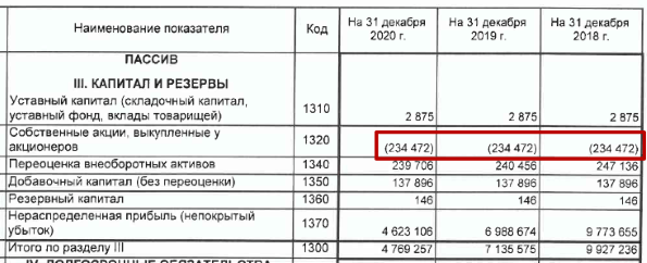 Что означают скобки в бухгалтерском балансе