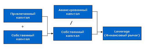 Оценка рентабельности бизнеса и продаж по формуле