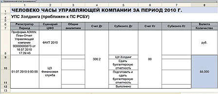 Построить систему стратегического управления компанией можно на основе плана счетов