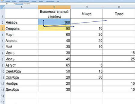 Нестандартные решения в Excel для повседневных задач финансиста