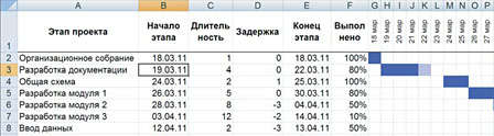 Нестандартные решения в Excel для повседневных задач финансиста