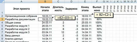 Нестандартные решения в Excel для повседневных задач финансиста