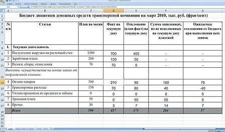 Нестандартные решения в Excel для повседневных задач финансиста