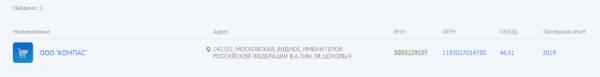 Выручка по ИНН
