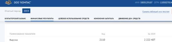 Выручка по ИНН