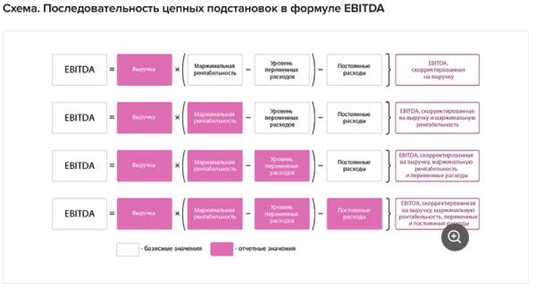 Методы факторного анализа