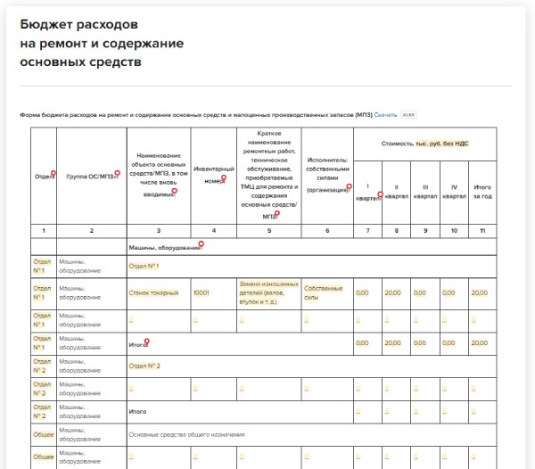 Бюджет расходов на техническое обслуживание и ремонт оборудования