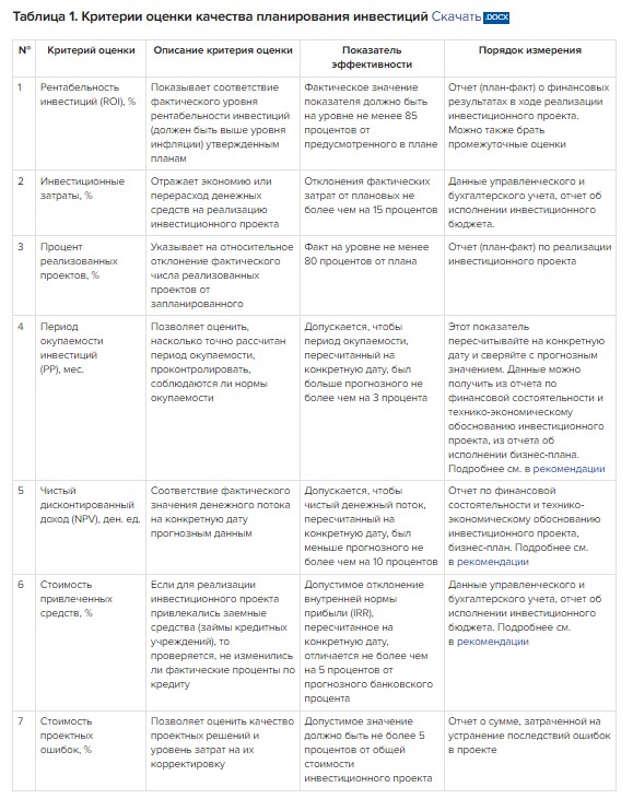 Как оценить эффективность предстоящих расходов на модернизацию оборудования Как оценить эффективность предстоящих расходов на модернизацию оборудования