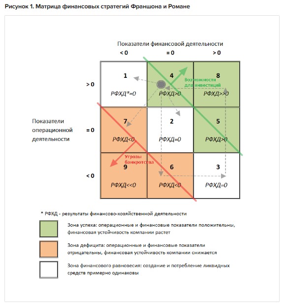 Как разработать финансовую стратегию Как разработать финансовую стратегию
