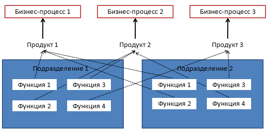 Пример