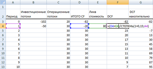 Срок окупаемости инвестиционного проекта