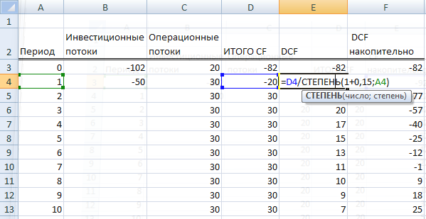 Срок окупаемости инвестиционного проекта