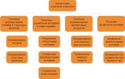 Как разработать финансовую стратегию