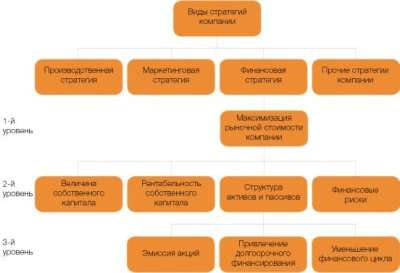 Как разработать финансовую стратегию