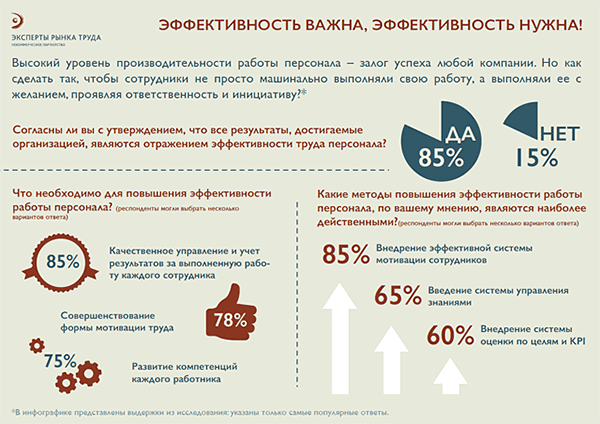 Какие методы мотивации сегодня работают лучше