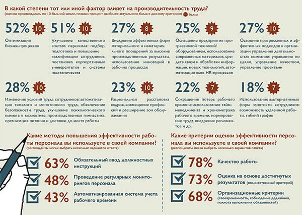 Какие методы мотивации сегодня работают лучше