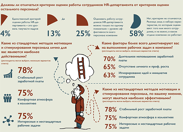 Какие методы мотивации сегодня работают лучше