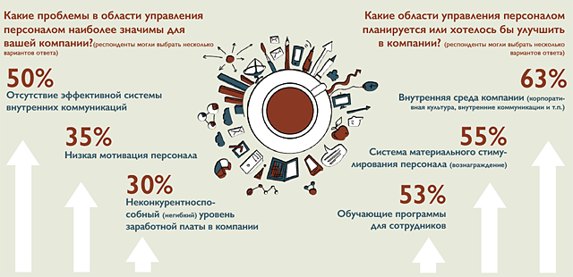 Какие методы мотивации сегодня работают лучше